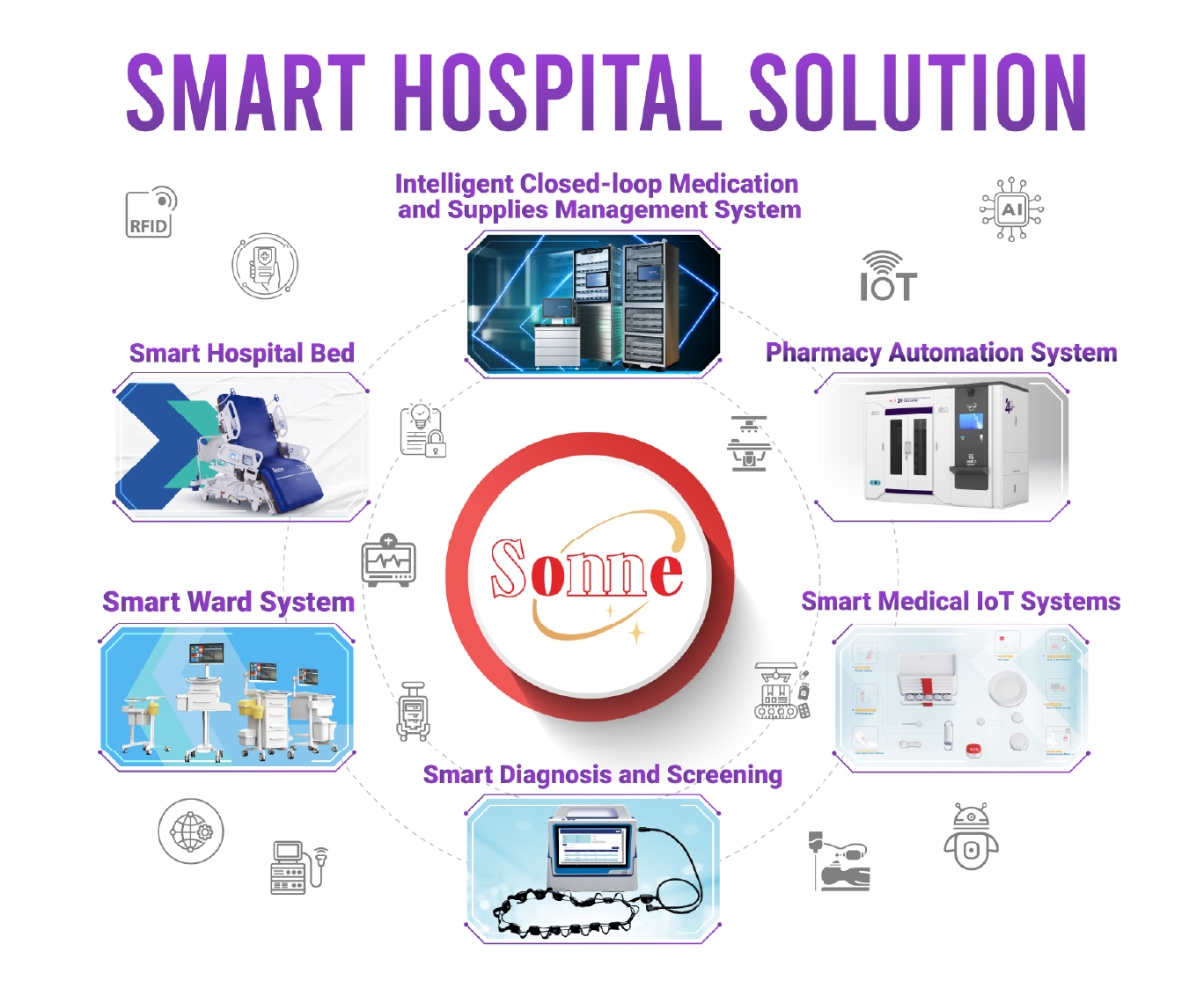 Sonne_WebsitePhoto_SmartHospitalSolution-10